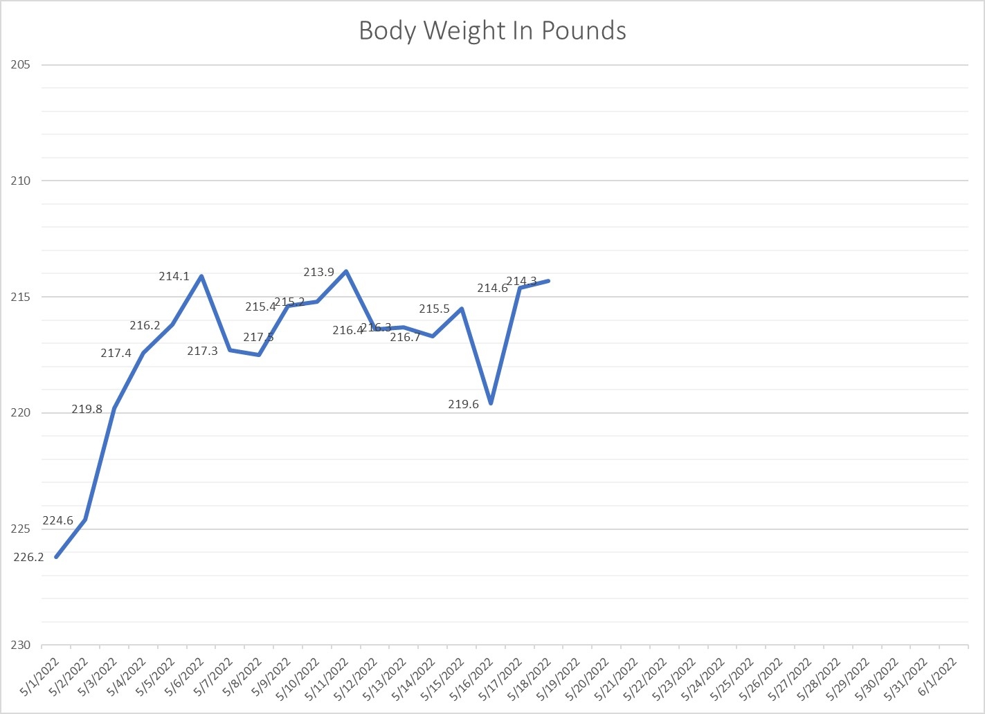 More Graphs Right Direction But Slow Leo S Fitness Lab More Graphs Right Direction But Slow Leo S Fitness Lab