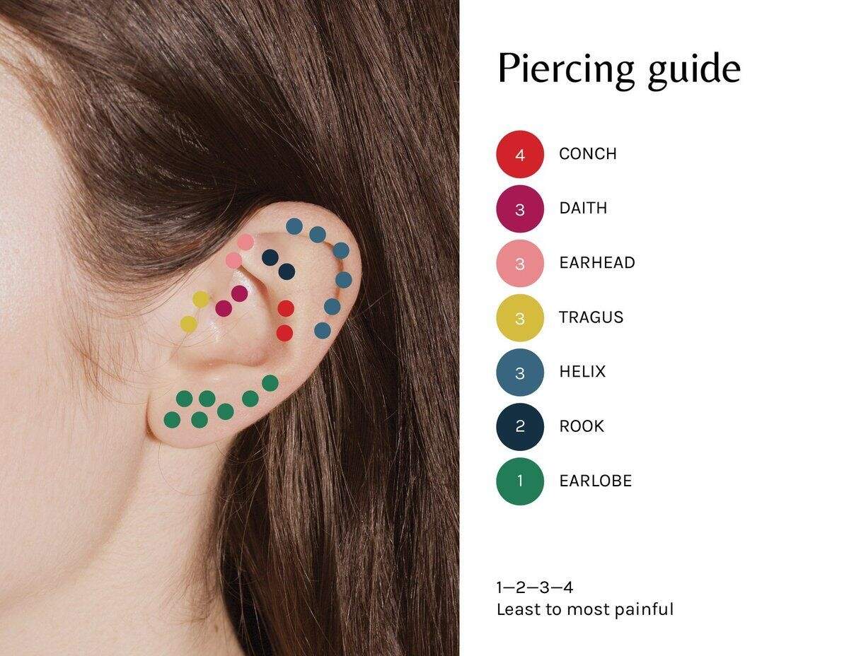Most Painful Ear Piercing Chart Pain Kinds Of Piercings Ear Pain Scale Less Painful Ear Piercings Most Painful Ear Piercing Chart Pain Kinds Of Piercings Ear Pain Scale Less Painful Ear Piercings