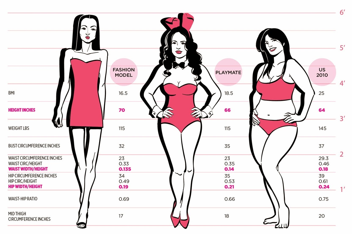 My Weight Has A Natural Set Point That S Why I Don T Lose Weight Ever True False NidSun My Weight Has A Natural Set Point That S Why I Don T Lose Weight Ever True False NidSun
