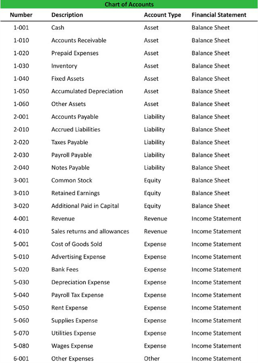 Navigating The Chart Of Accounts In QuickBooks Pro 2021 Desktop Your Key To Organized Financial Tracking By Muhammad Touqeer Medium