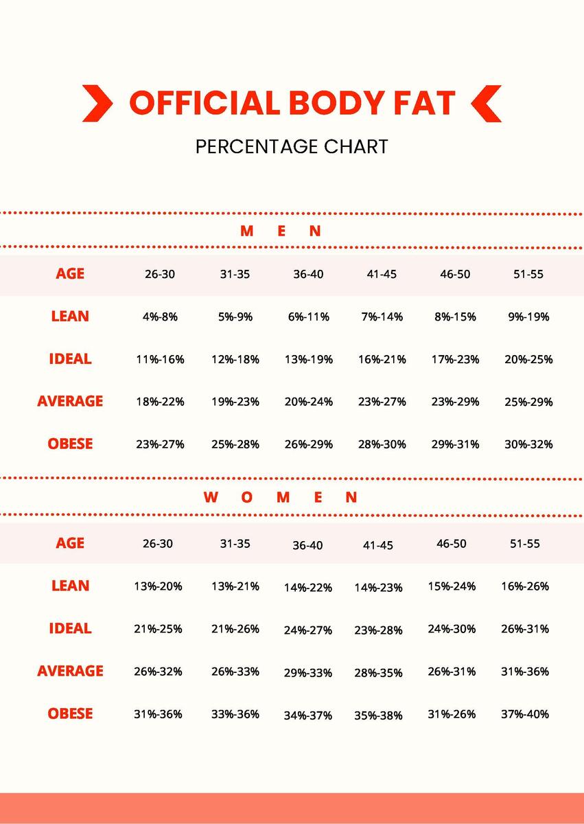 Free Navy Male BMI Chart Template To Edit Online