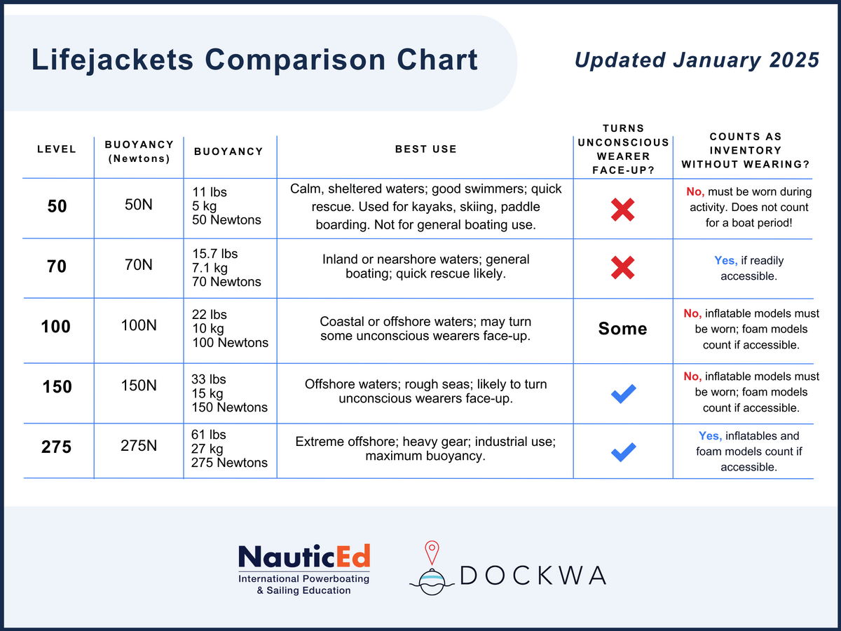 New U S Coast Guard Life Jacket Rules For 2025 What Boaters Need To Know New U S Coast Guard Life Jacket Rules For 2025 What Boaters Need To Know