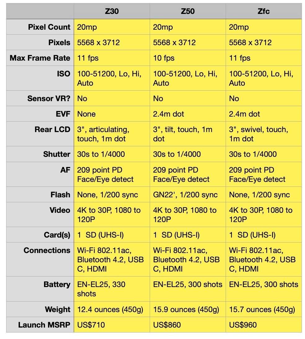 Nikon Z Camera Database Thom Hogan Nikon Z Camera Database Thom Hogan