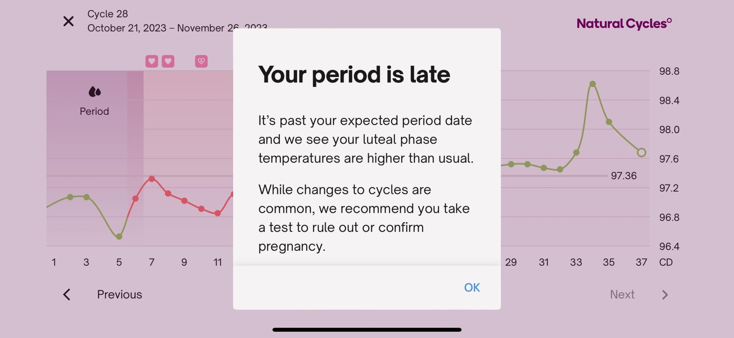 No Period Temperature Not Dropping Not Pregnant R FAMnNFP No Period Temperature Not Dropping Not Pregnant R FAMnNFP