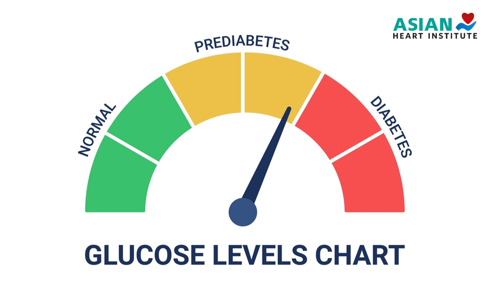 Normal Blood Sugar Levels By Age Easy Charts For Adults Seniors