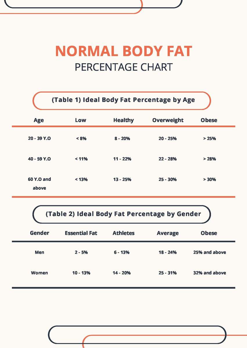 Normal Body Fat Percentage Chart In PDF Download Template