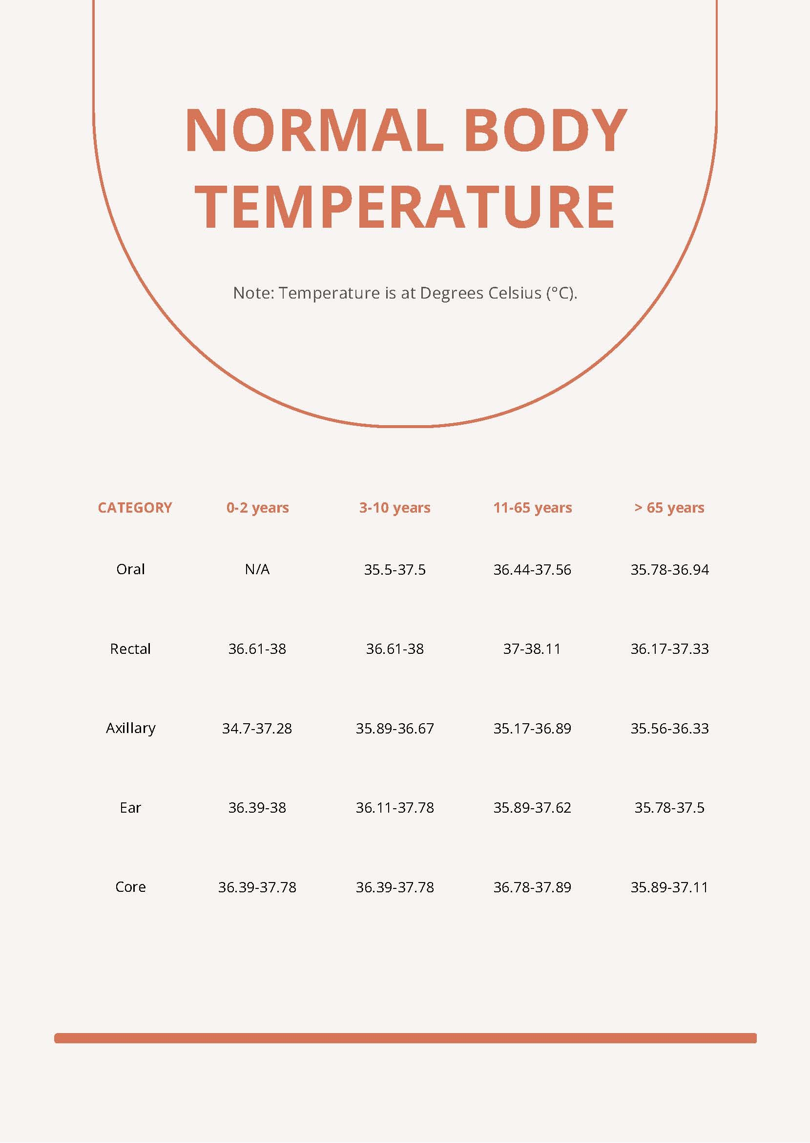 Normal Body Temperature Chart In PDF Download Template