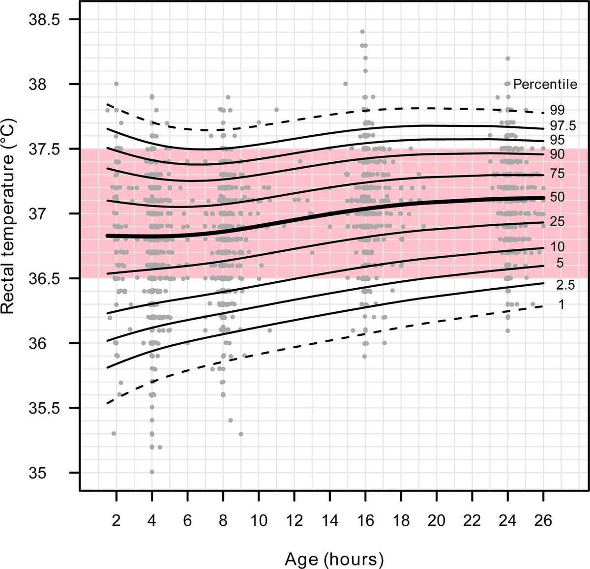 Normal Range And Risk Factors For Deviating Body Temperatures During The First 24 Hours In Term Born Infants Under Standardised Care An Observational Study BMJ Paediatrics Open