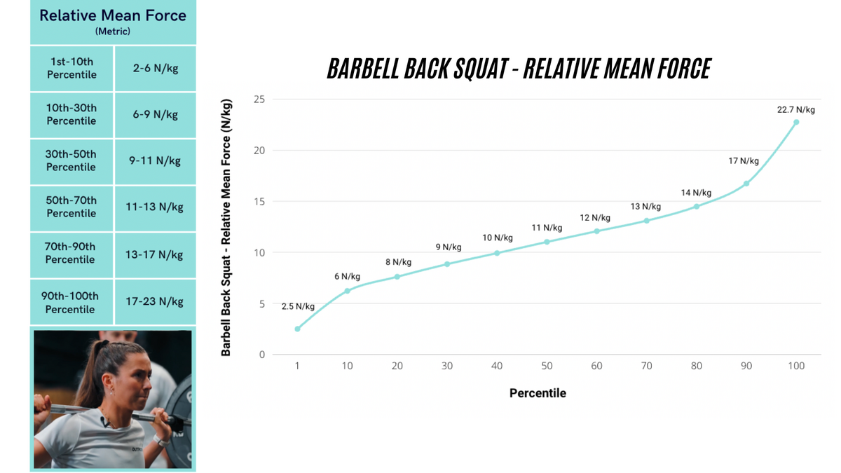 Normative Data In Strength Testing