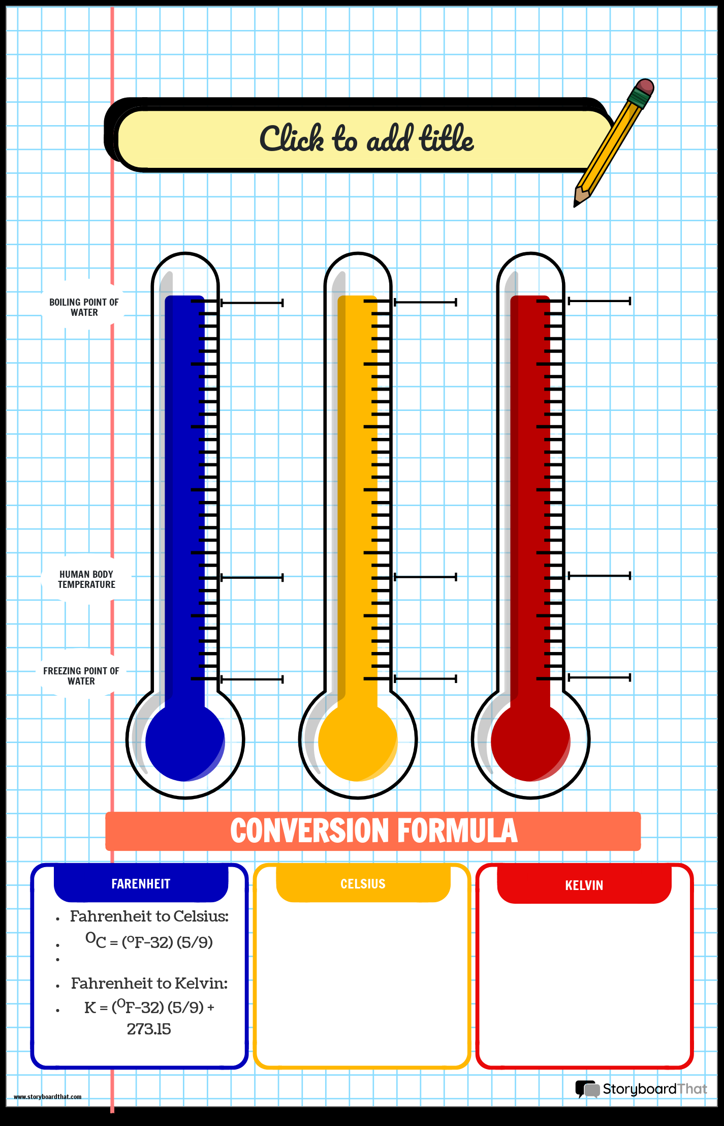 Notebook Themed Temperature Chart Poster Storyboard Thermocline Wikipedia
