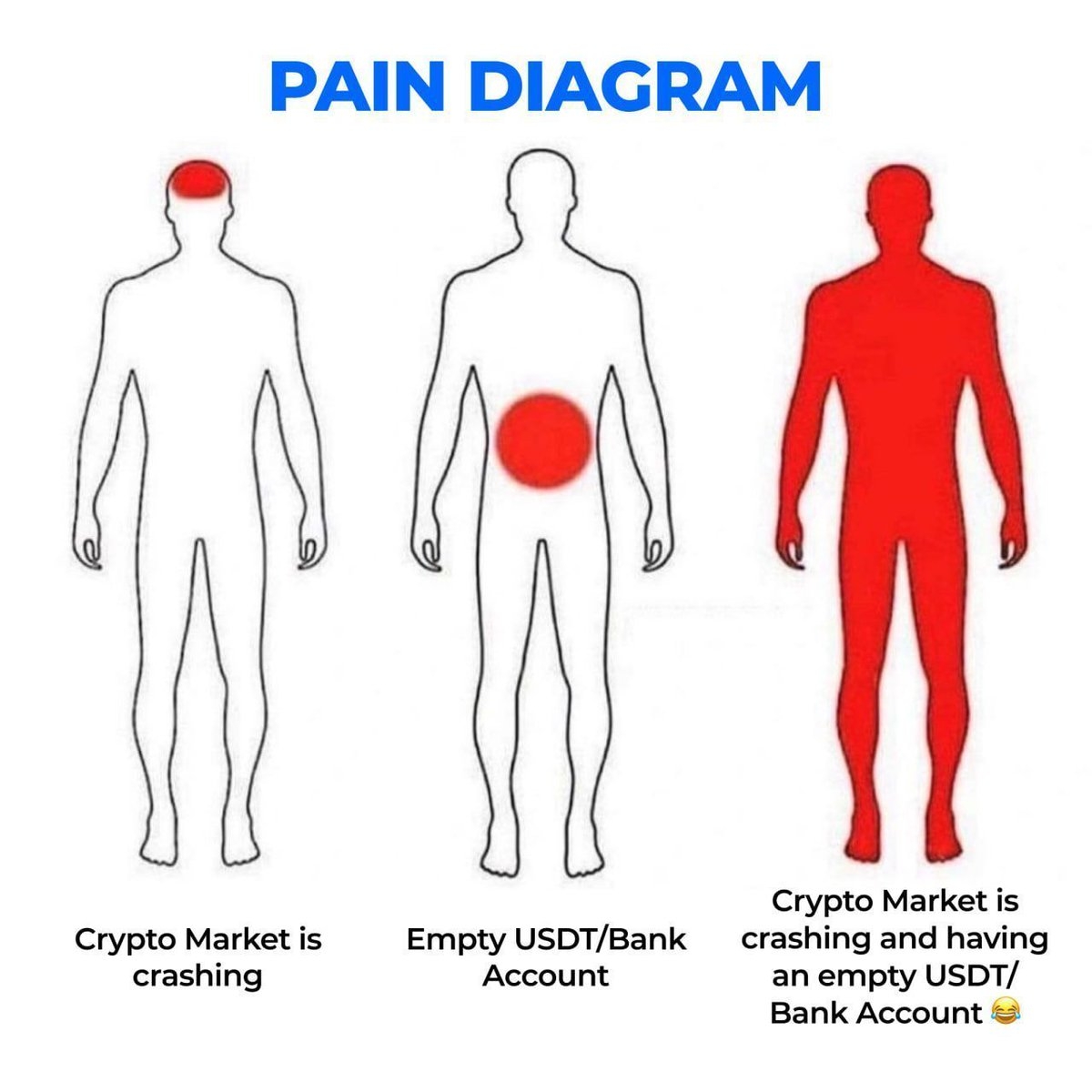 Nothing Is More Painful Than Running Out Of Buying Power