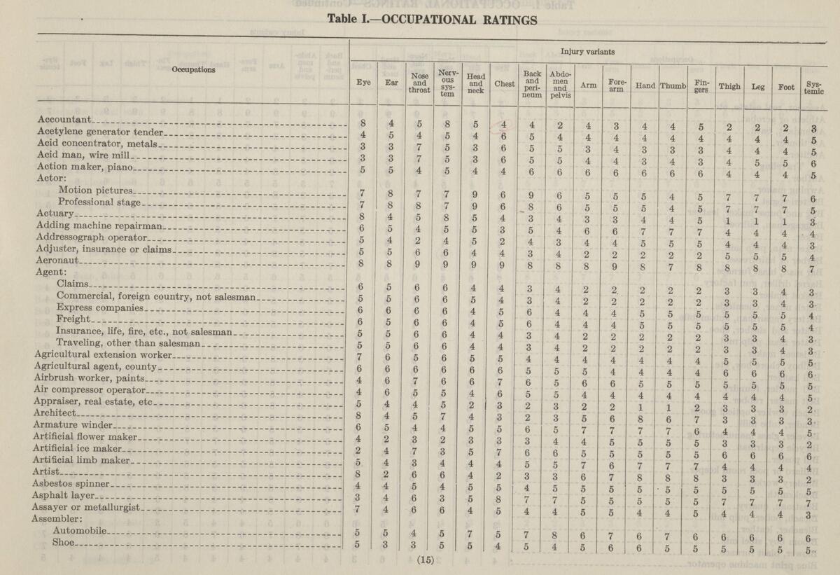 Object 97 1925 Schedule Of Disability Ratings VA History Object 97 1925 Schedule Of Disability Ratings VA History