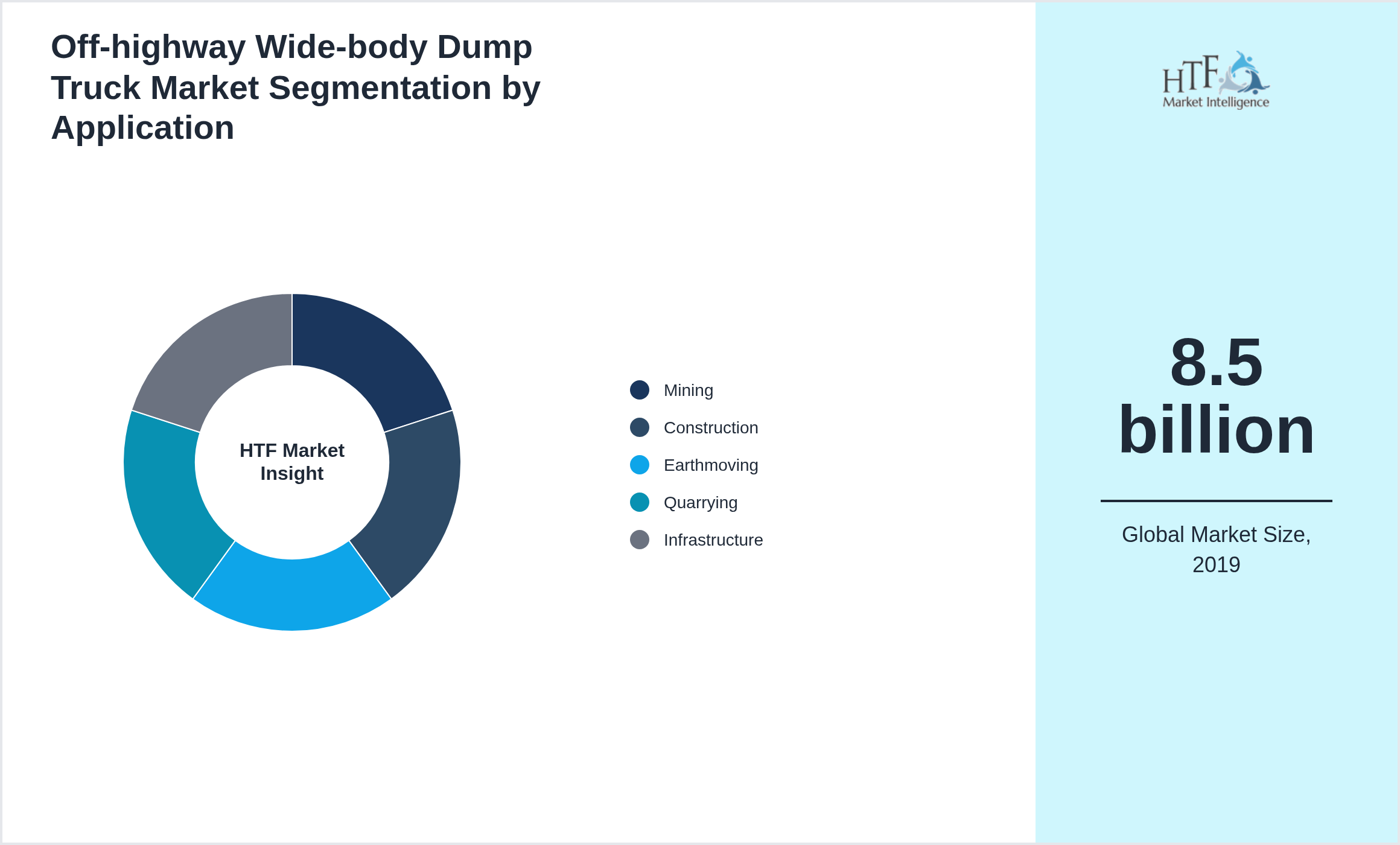 Off Highway Wide Body Dump Truck Market Consulting Research Off Highway Wide Body Dump Truck Market Consulting Research
