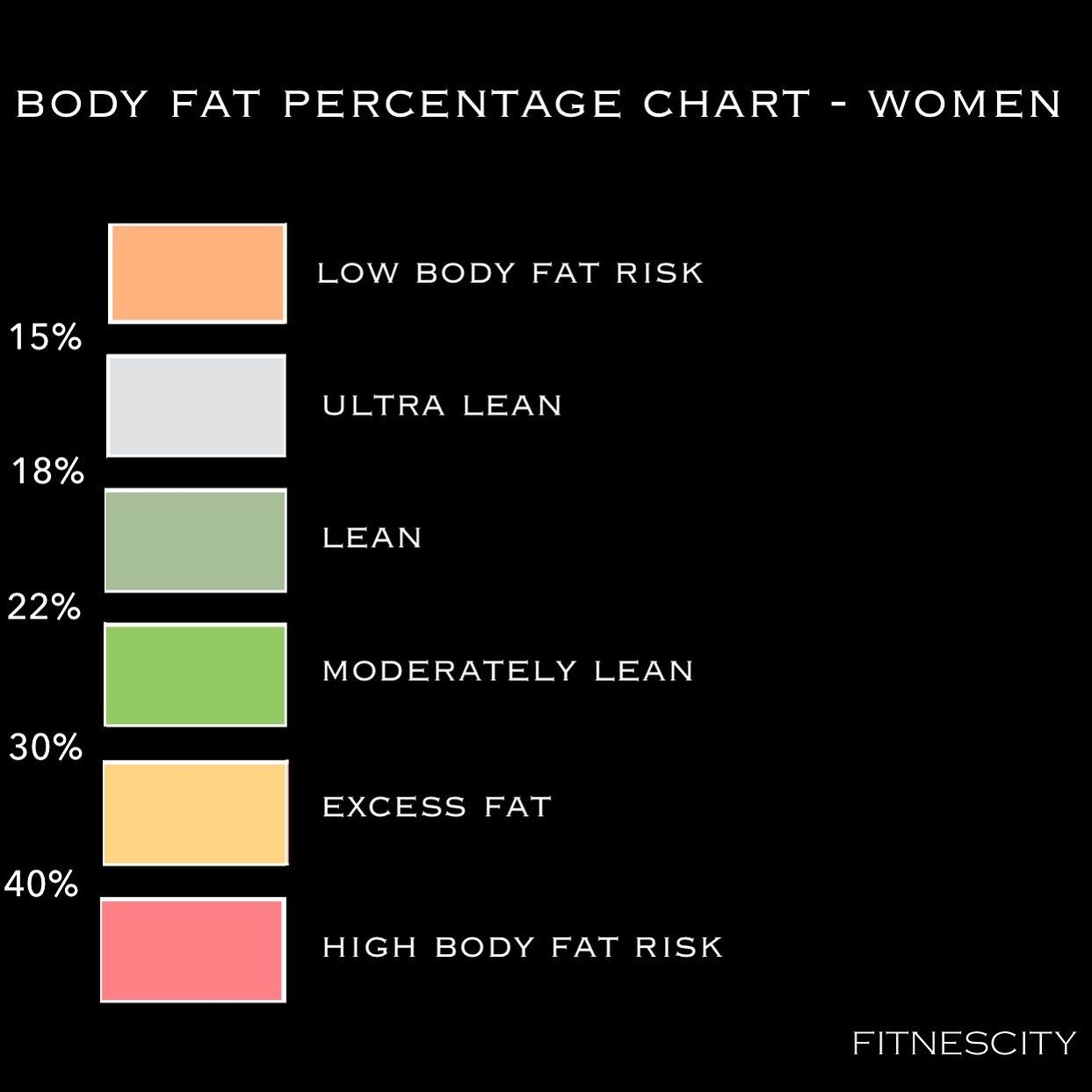 Official Body Fat Percentage Chart Ideal Body Fat For Men And Women By Age DEXA Scan Near Me VO2 Max Near Me RMR Test Near Me