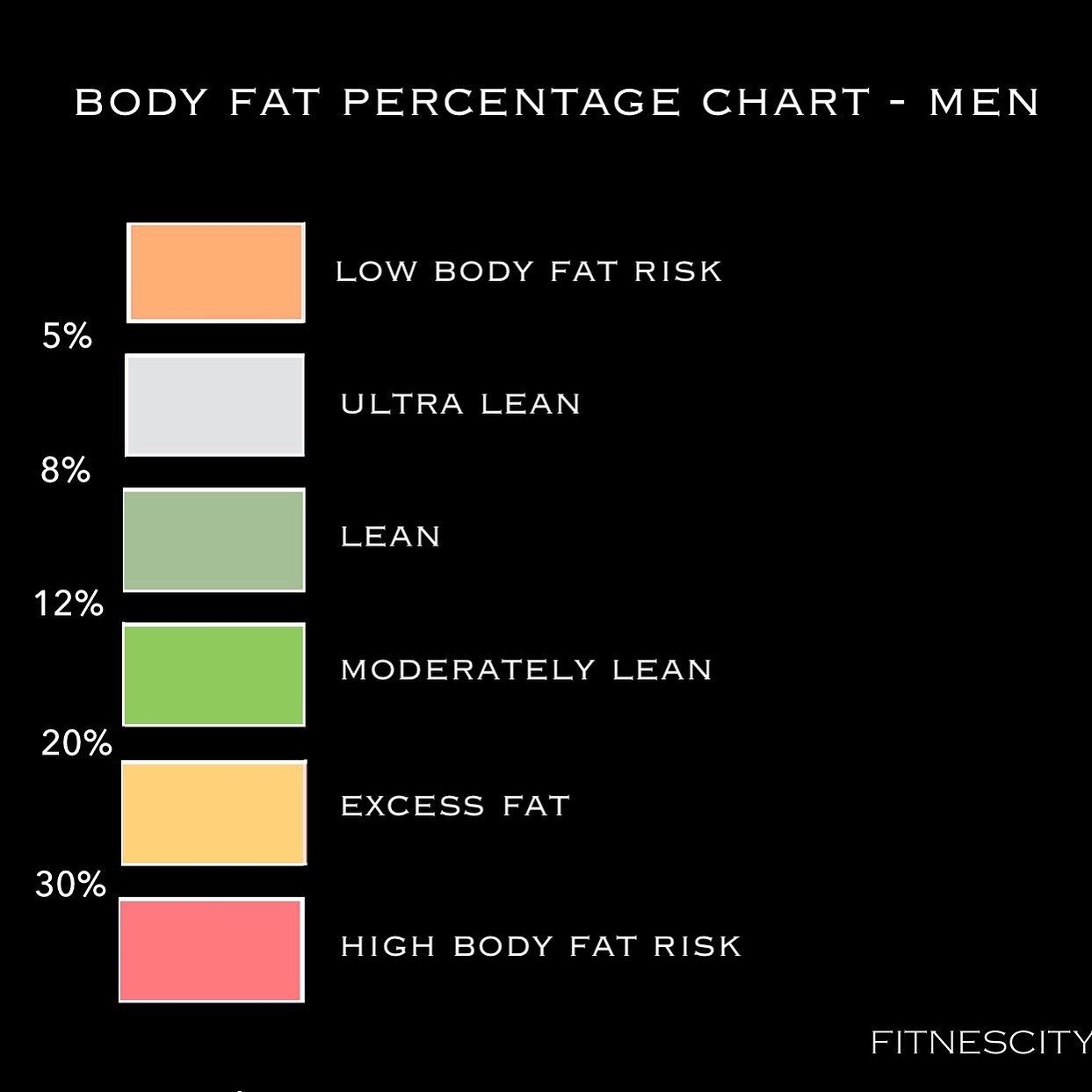 Body Fat Caliper Combo For Accurate Measurement Men And Women Body Fat Percentage Chart Included Buy Now With Express International Delivery GoSupps