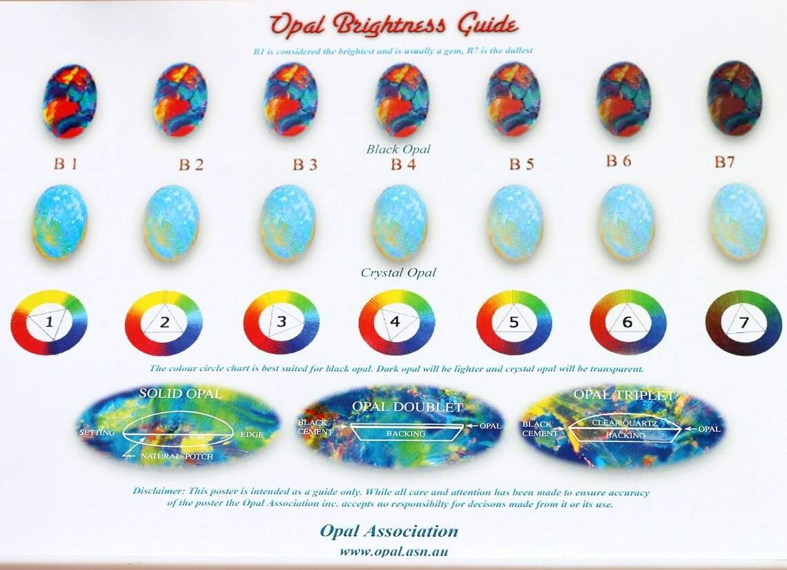 Opal Brightness And Body Tone Guide