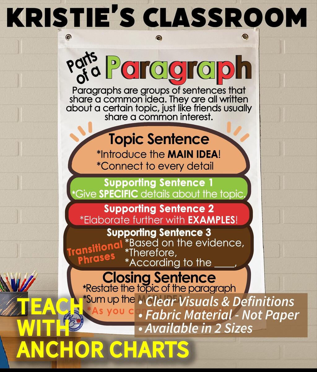 Parts Of A Paragraph Anchor Chart Durable Fabric Classroom Decor Etsy Parts Of A Paragraph Anchor Chart Durable Fabric Classroom Decor Etsy