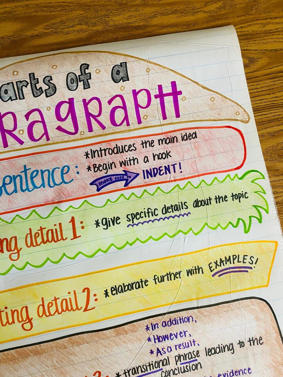 Parts Of A Paragraph Anchor Chart Etsy Parts Of A Paragraph Anchor Chart Etsy
