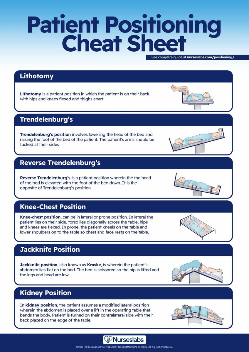 Patient Positioning Cheat Sheet Complete Guide For 2023 Patient Positioning Cheat Sheet Complete Guide For 2023