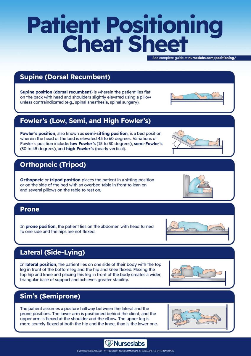 Patient Positioning Cheat Sheet Complete Guide For 2023 Patient Positioning Cheat Sheet Complete Guide For 2023