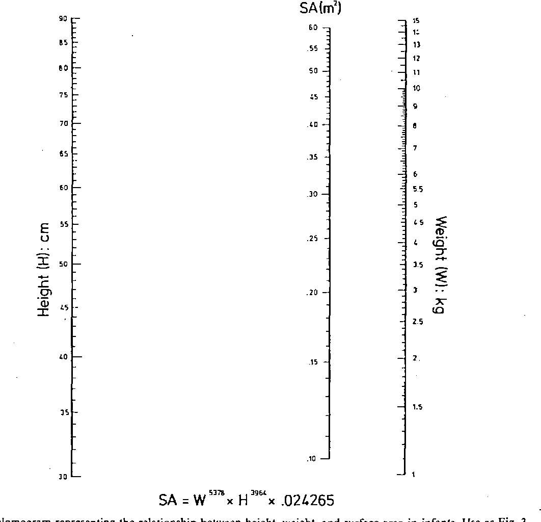PDF Geometric Method For Measuring Body Surface Area A Height Weight Formula Validated In Infants Children And Adults Semantic Scholar