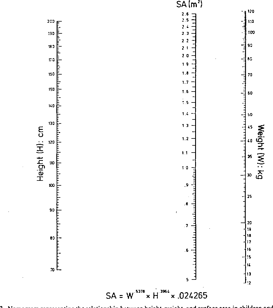 PDF Geometric Method For Measuring Body Surface Area A Height Weight Formula Validated In Infants Children And Adults Semantic Scholar