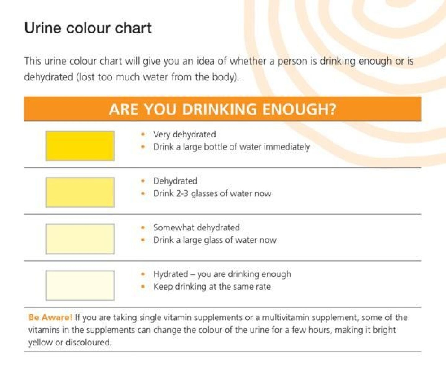 Pee Color Chart Assessing Hydration Levels For Emergency Responders Pee Color Chart Assessing Hydration Levels For Emergency Responders