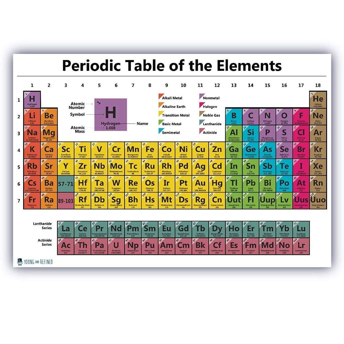 Periodic Table Chart Of The Elements Chart Laminated Classroom Poster EBay