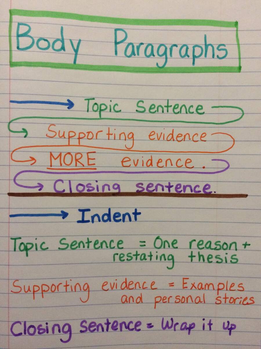 Personal Essay Body Paragraphs TWO WRITING TEACHERS Personal Essay Body Paragraphs TWO WRITING TEACHERS
