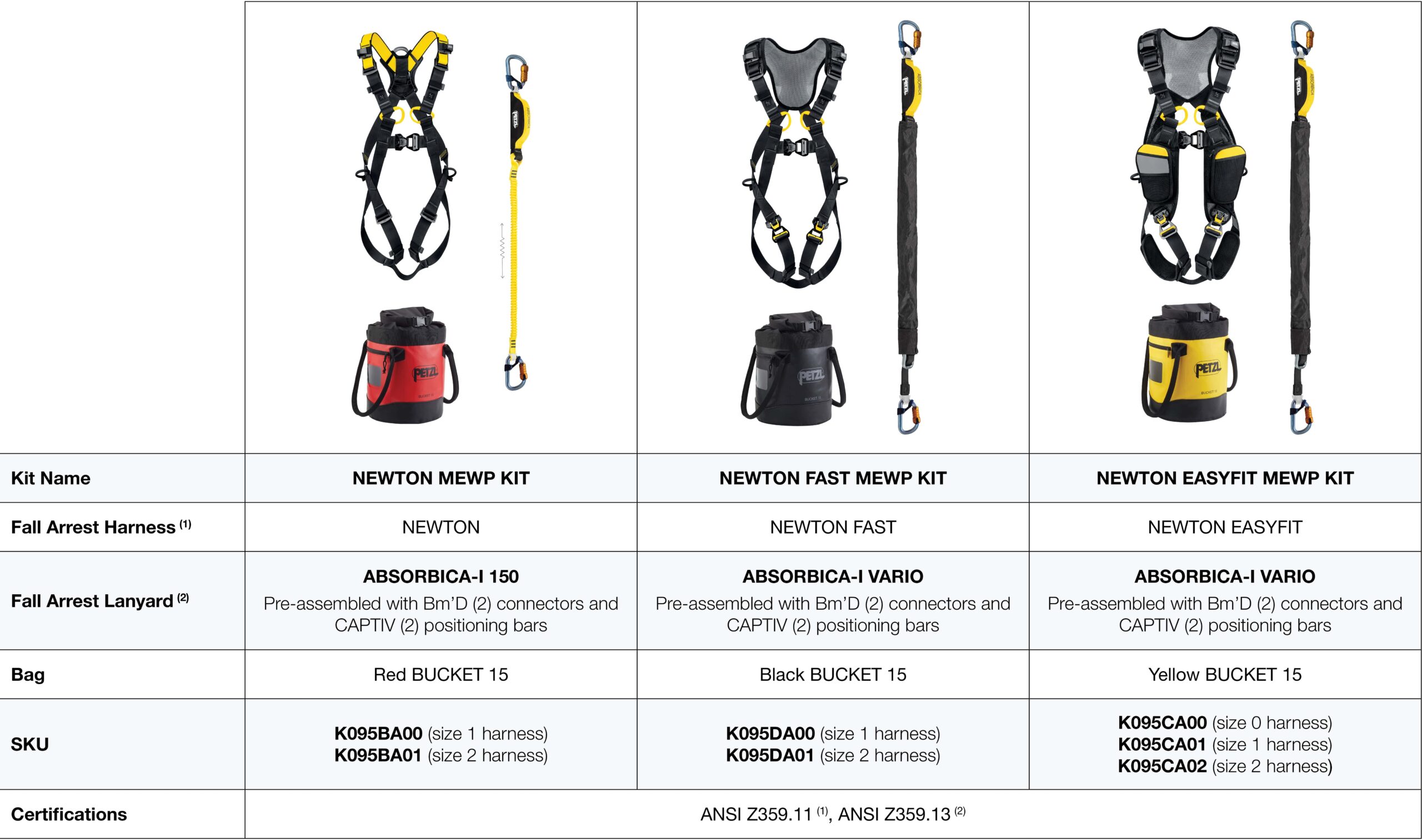 Petzl NEWTON EASYFIT MEWP Kit GME Supply