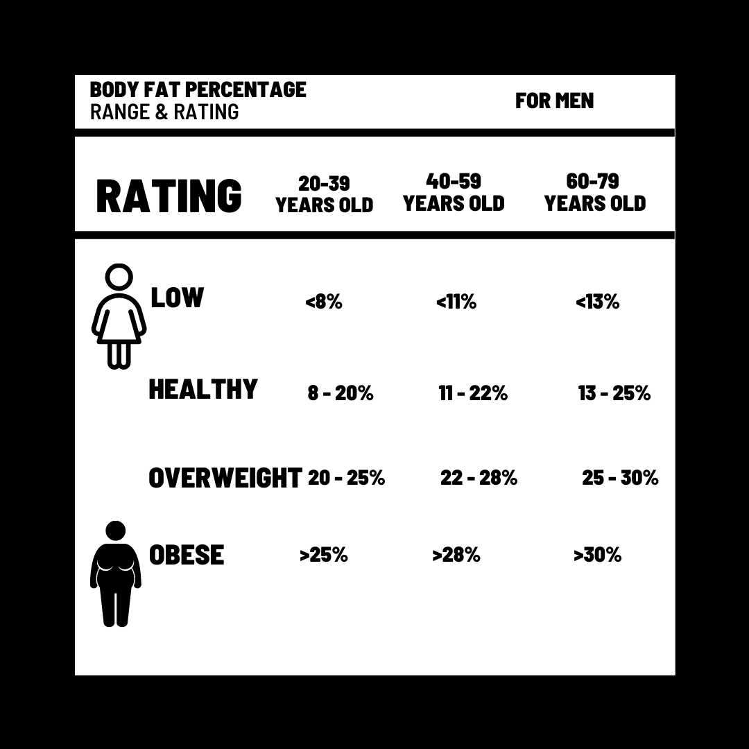 Physical Fitness Components Of Fitness Part 1 By Raphael Velazquez Medium