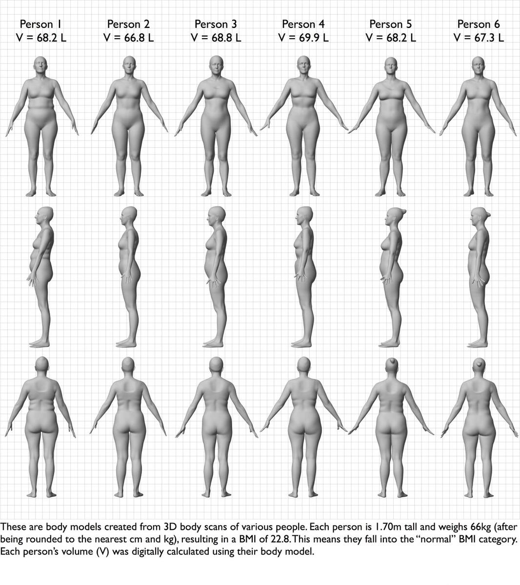 PIC Here S How The Same Weight And BMI Can Look TOTALLY Different On Six Different Women Her