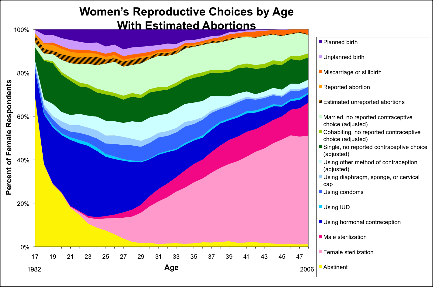 Picturing The Life Course Of Procreative Choice UCLA Law Review