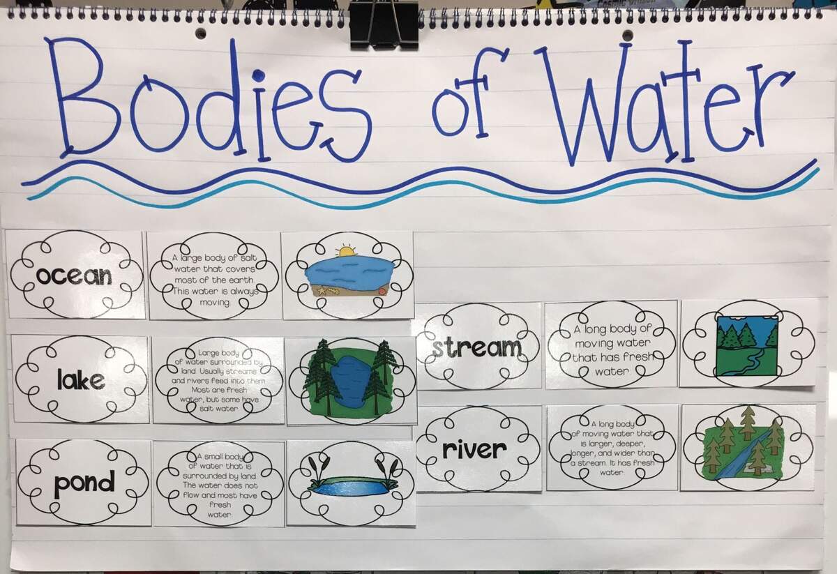 Pin By Maryann MacDonald On Water Study Water Theme Preschool Water Activities Preschool Water Play Preschool
