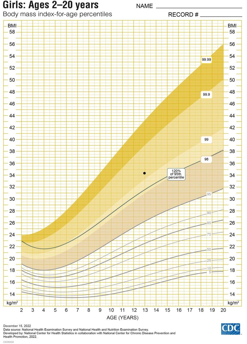 Free Printable Body Mass Index Chart