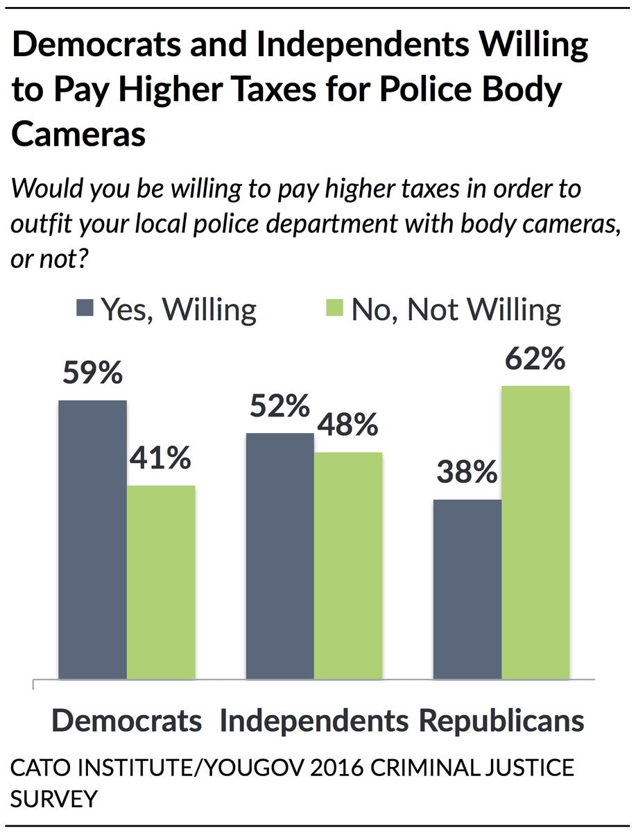 Police Body Cameras Cato Institute Police Body Cameras Cato Institute