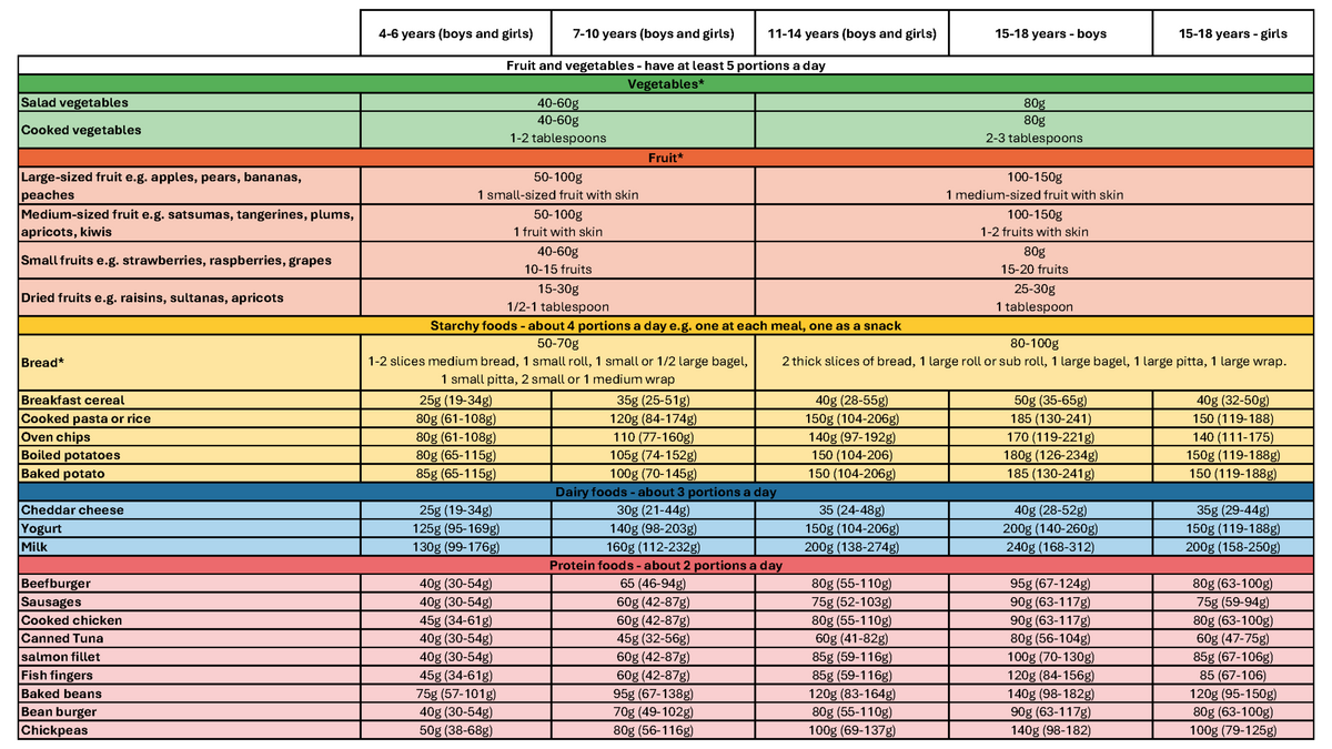 Portions And Serving Sizes HealthyChildren