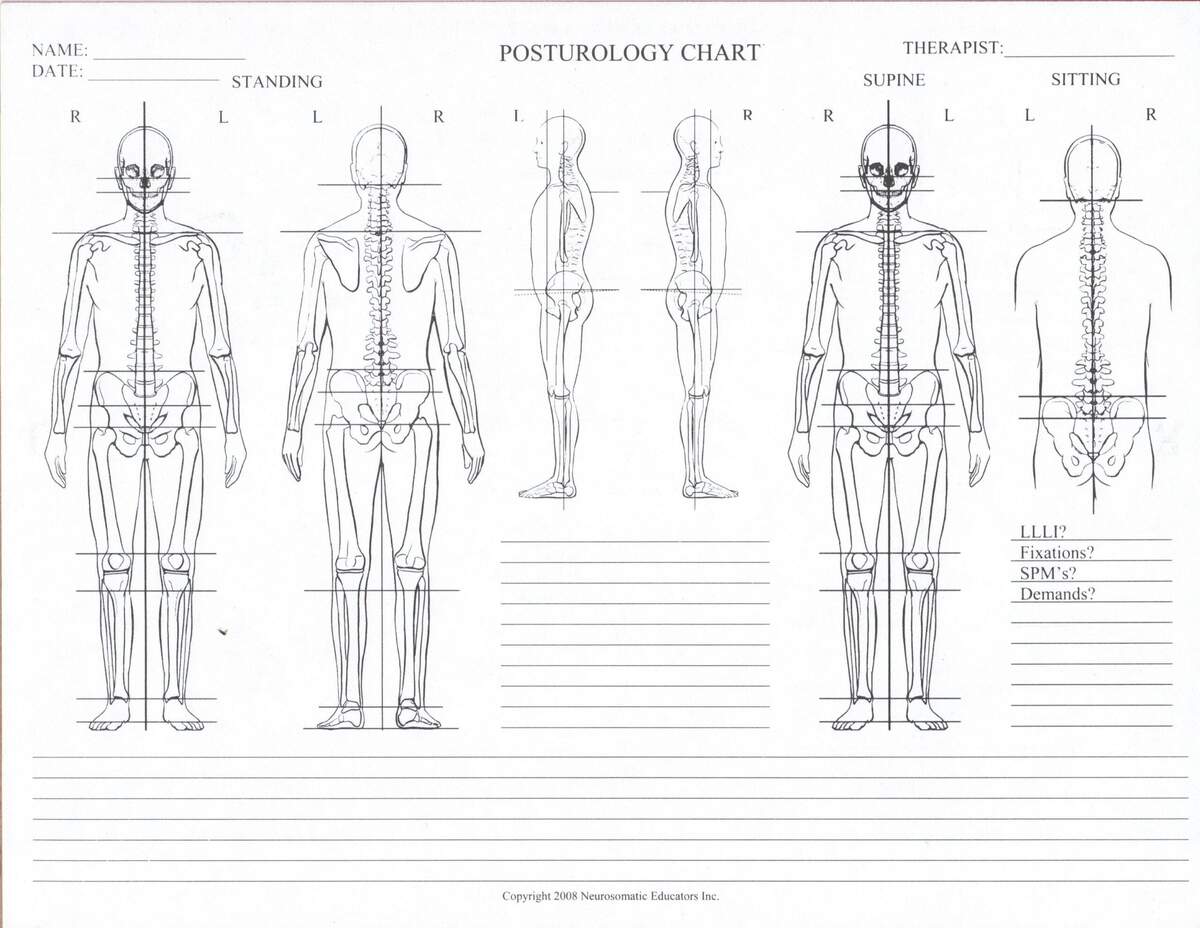 Posture Posture