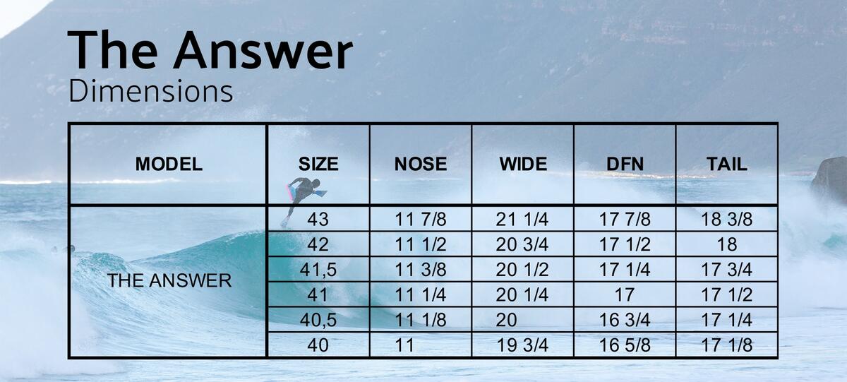 PRIDE ANSWER PP SNPP SDC RETRO