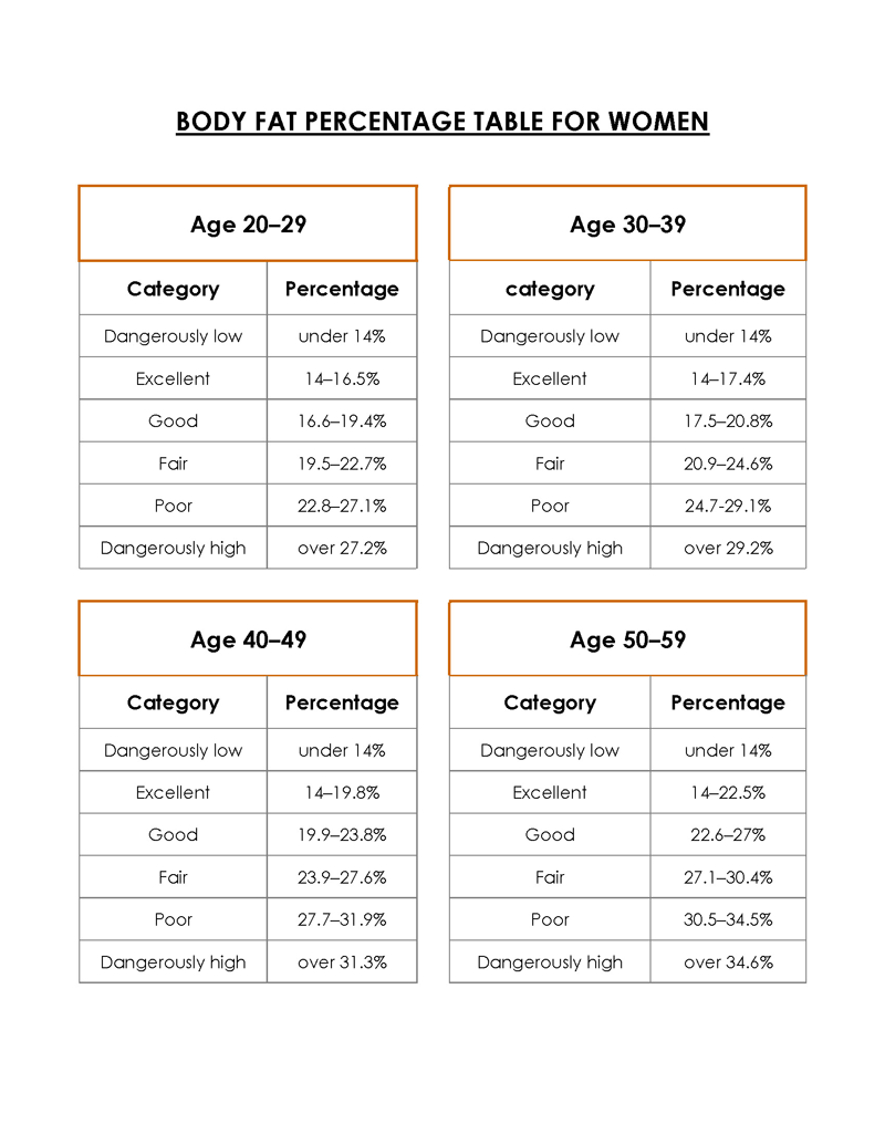 Printable Body Fat Percentage Charts Free Downloads