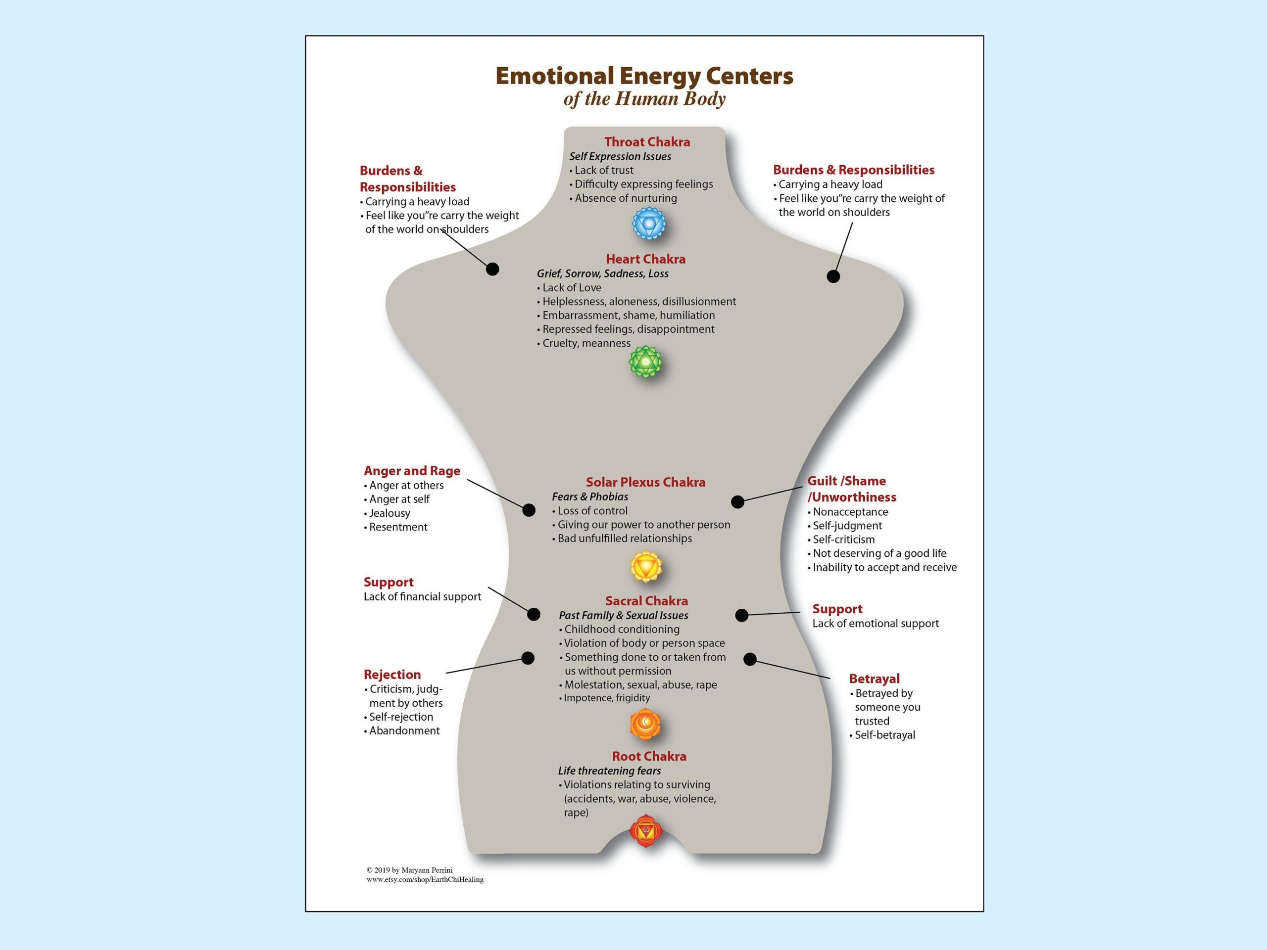 Printable Emotional Energy Centers In The Human Body Chart Etsy Printable Emotional Energy Centers In The Human Body Chart Etsy
