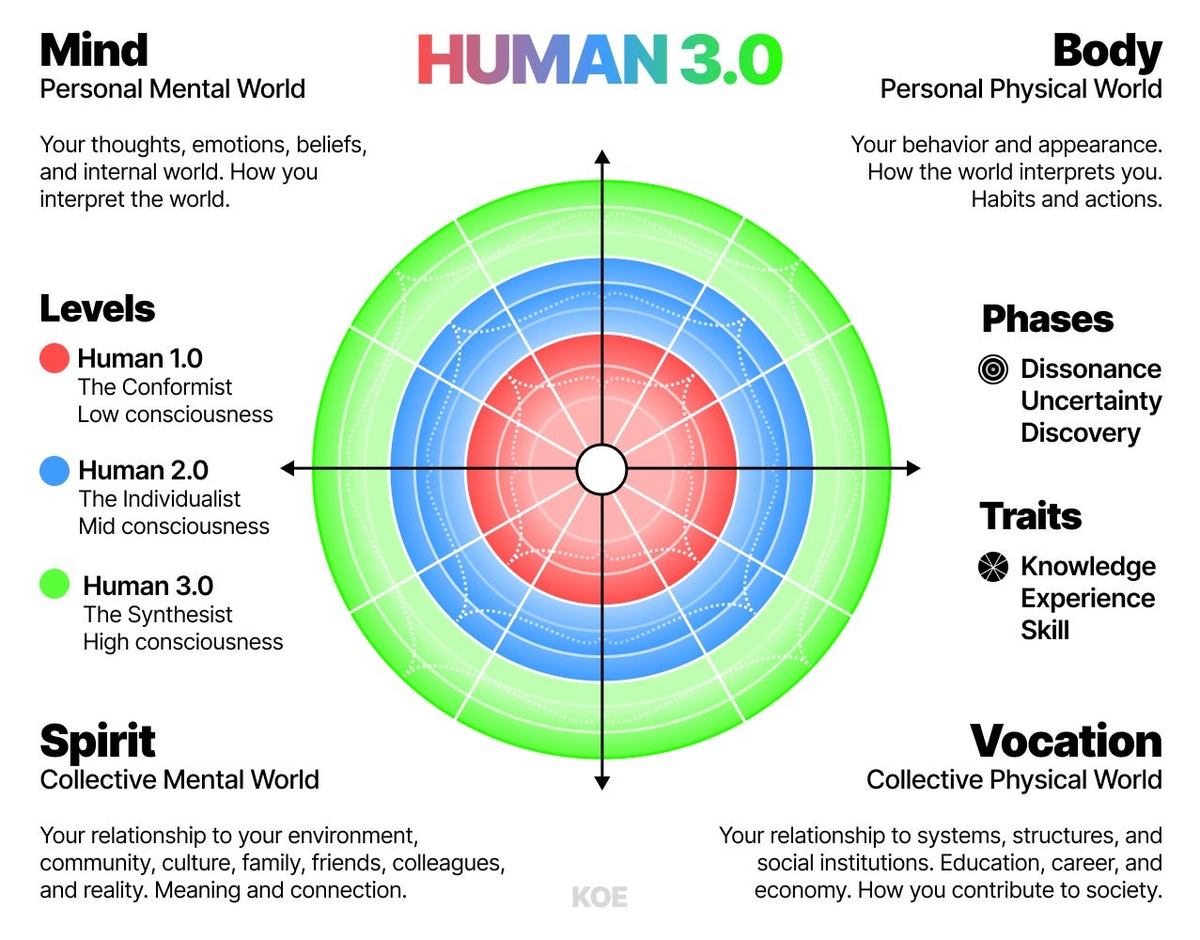 Prompt HUMAN 3 0 Self Discovery Metatype Test