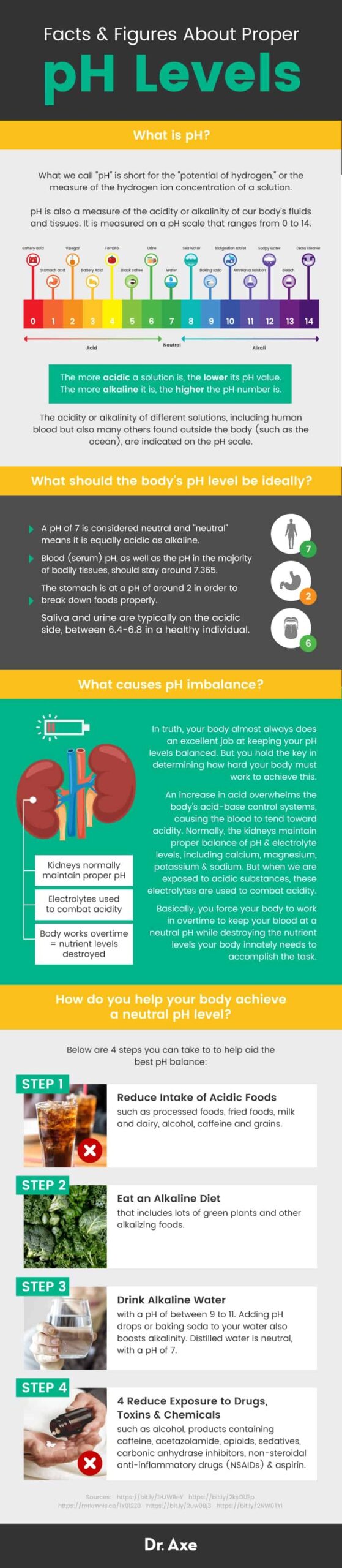 Proper PH Balance What It Is 4 Steps To Achieve It Dr Axe