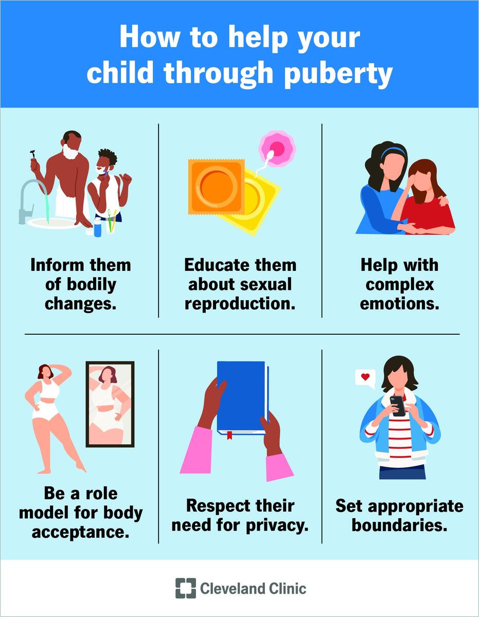 Puberty Tanner Stages For Boys And Girls Free BMI Chart For Teens Template To Edit Online