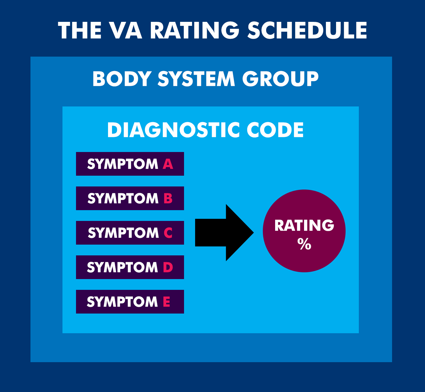 Pyramiding How To Avoid Stacking Your VA Ratings CCK Law
