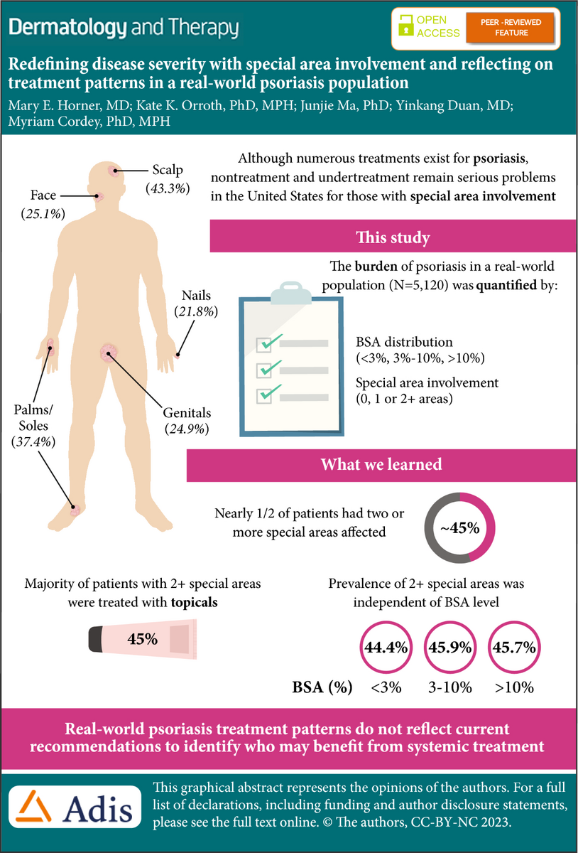 Redefining Disease Severity With Special Area Involvement And Reflecting On Treatment Patterns In A Real World Psoriasis Population Dermatology And Therapy Redefining Disease Severity With Special Area Involvement And Reflecting On Treatment Patterns In A Real World Psoriasis Population Dermatology And Therapy