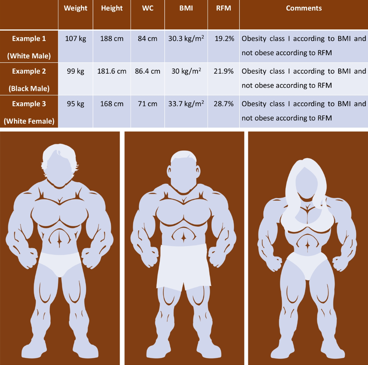 Relative Fat Mass Refining Adiposity Measurement In The Era Beyond Body Mass Index Current Heart Failure Reports