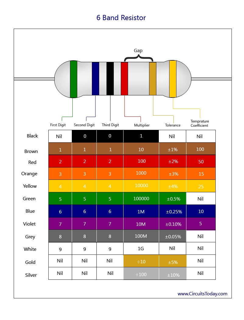 Resistor Color Code Chart How To Identify Resistance Color Coding