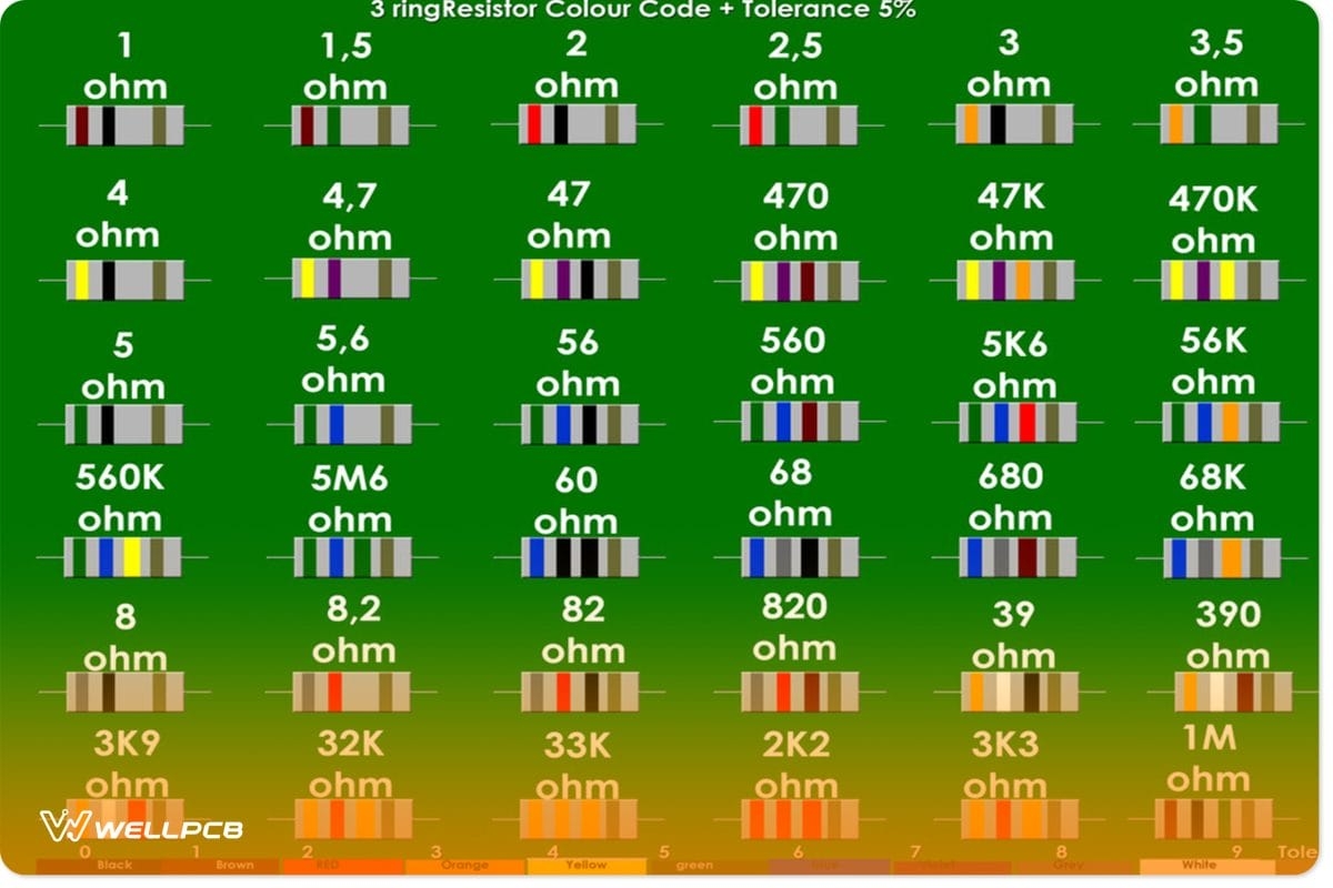 Resistor Values Color Code Chart Guide PCB Basics