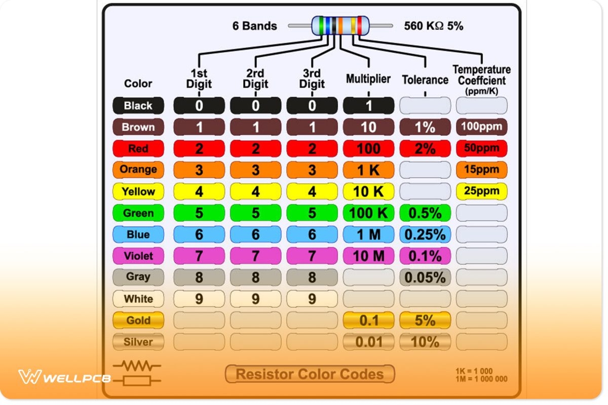 Resistor Values Color Code Chart Guide PCB Basics